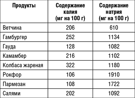 1000 рецептов для похудения на сельдерейном супе