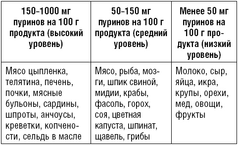 Лечимся едой. Болезни суставов и позвоночника. 200 лучших рецептов