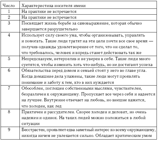 Хиромантия и нумерология. Секретные знания. Практическое руководство