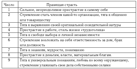 Хиромантия и нумерология. Секретные знания. Практическое руководство