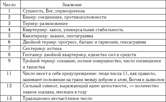 Хиромантия и нумерология. Секретные знания. Практическое руководство