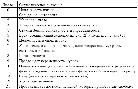 Хиромантия и нумерология. Секретные знания. Практическое руководство