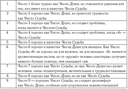 Хиромантия и нумерология. Секретные знания. Практическое руководство