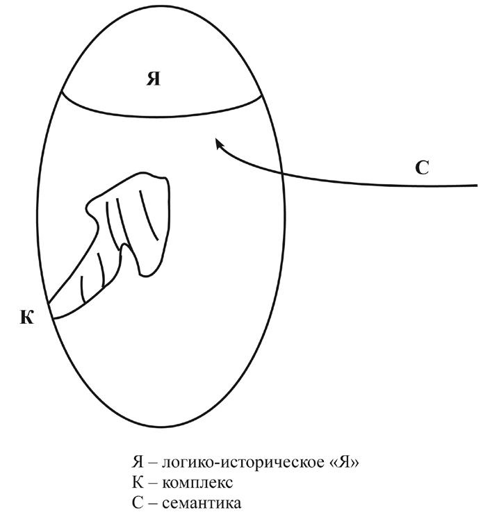 Проект "Человек"