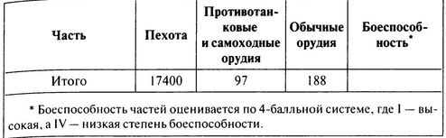 100 дней в кровавом аду. Будапешт - "дунайский Сталинград"?