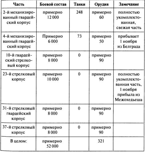 100 дней в кровавом аду. Будапешт - "дунайский Сталинград"?