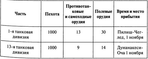 100 дней в кровавом аду. Будапешт - "дунайский Сталинград"?