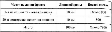 100 дней в кровавом аду. Будапешт - "дунайский Сталинград"?