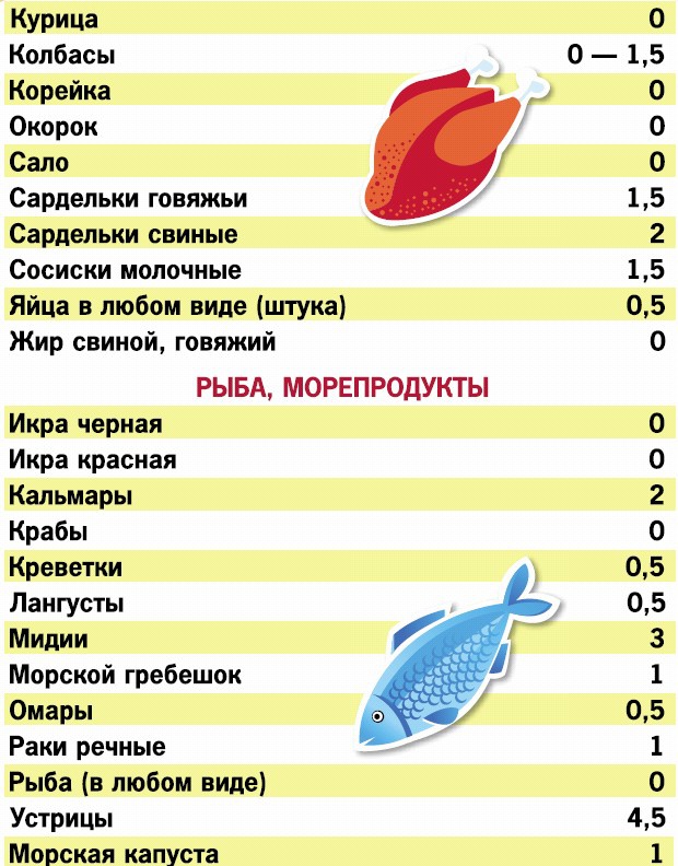 Кремлевская диета. 200 вопросов и ответов