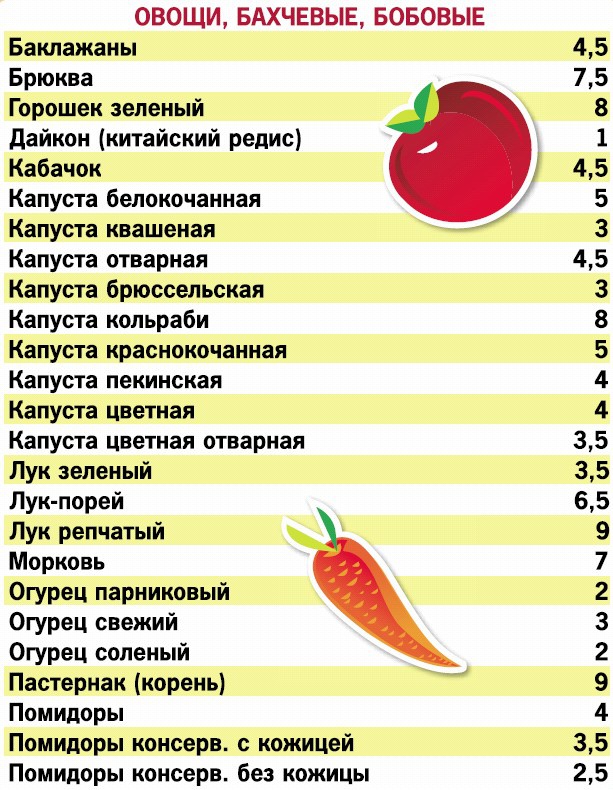 Кремлевская диета. 200 вопросов и ответов