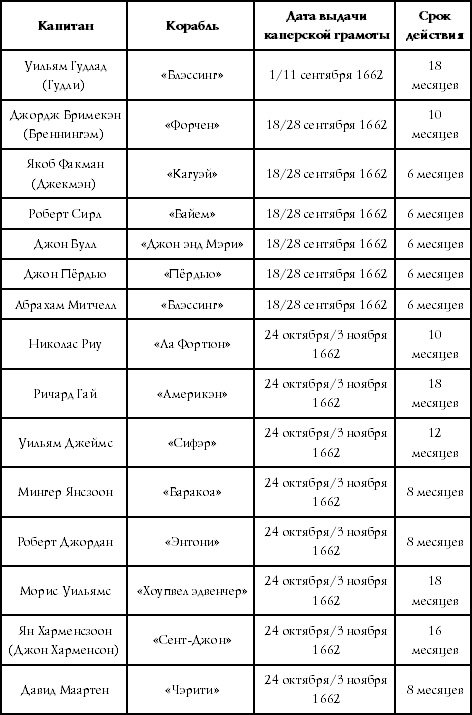 Флибустьеры Ямайки. Эпоха "великих походов"