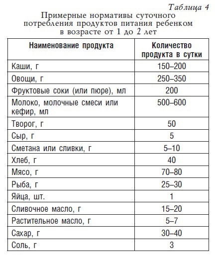 Детское питание. Рецепты, советы, рекомендации