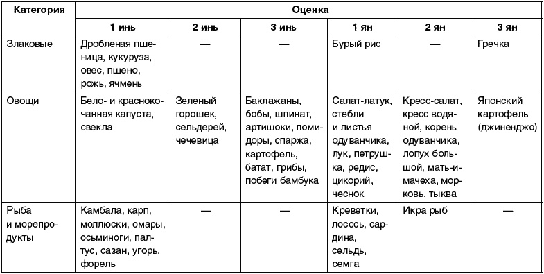 Восточный путь самоомоложения. Все лучшие техники и методики