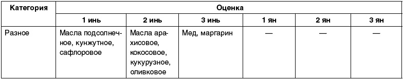 Восточный путь самоомоложения. Все лучшие техники и методики