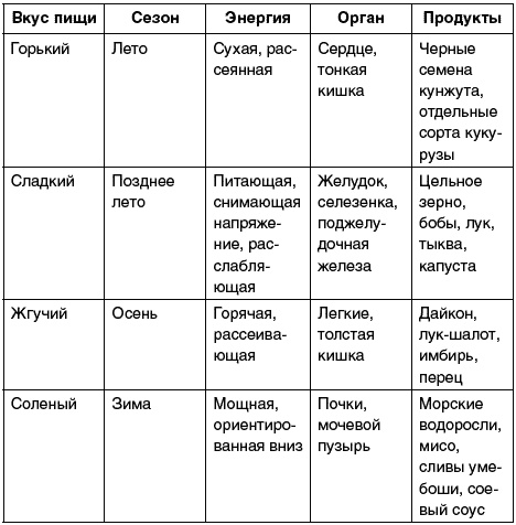 Восточный путь самоомоложения. Все лучшие техники и методики