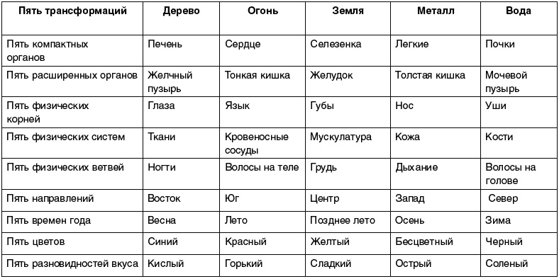 Восточный путь самоомоложения. Все лучшие техники и методики