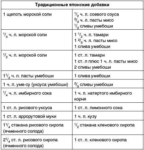 Восточный путь самоомоложения. Все лучшие техники и методики