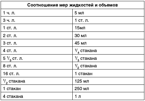 Восточный путь самоомоложения. Все лучшие техники и методики