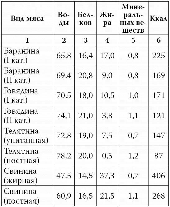 Аппетитные колбасы и паштеты