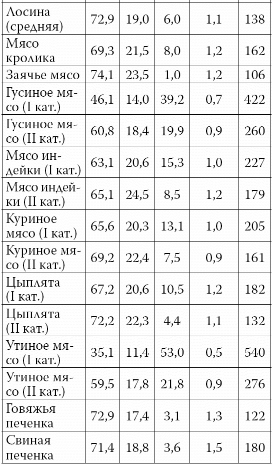 Аппетитные колбасы и паштеты