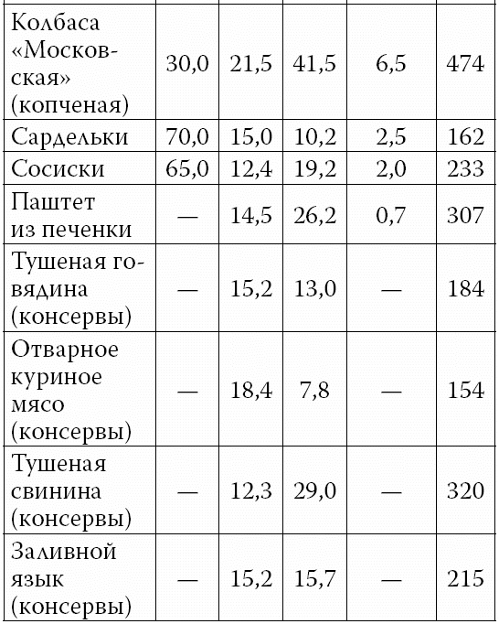 Аппетитные колбасы и паштеты