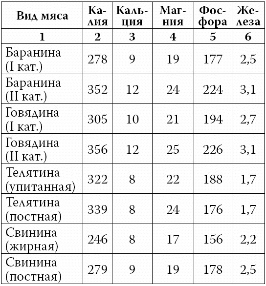 Аппетитные колбасы и паштеты