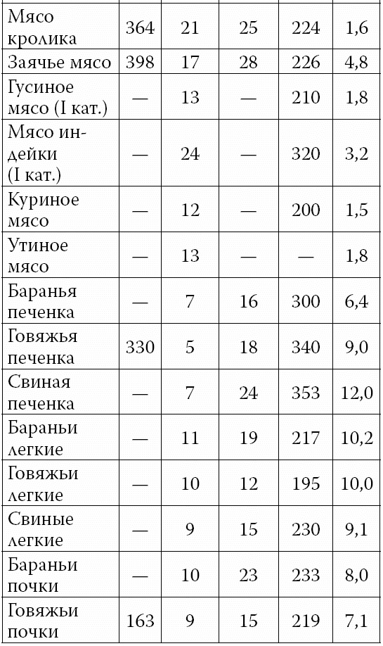 Аппетитные колбасы и паштеты