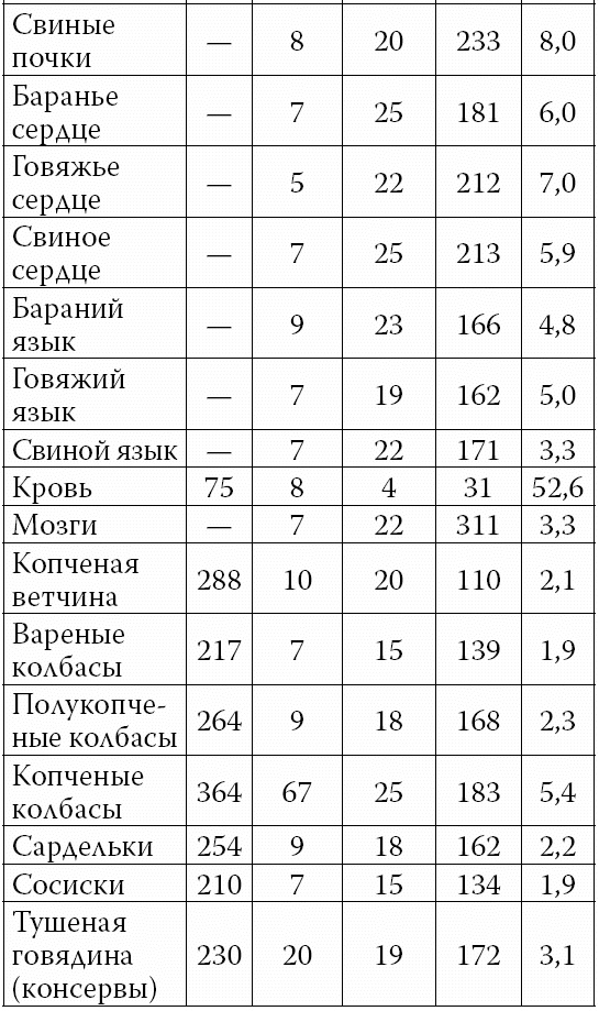 Аппетитные колбасы и паштеты