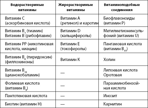 Питание для здоровья