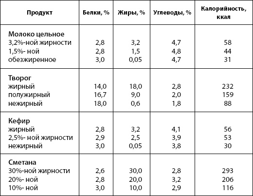 Питание для здоровья