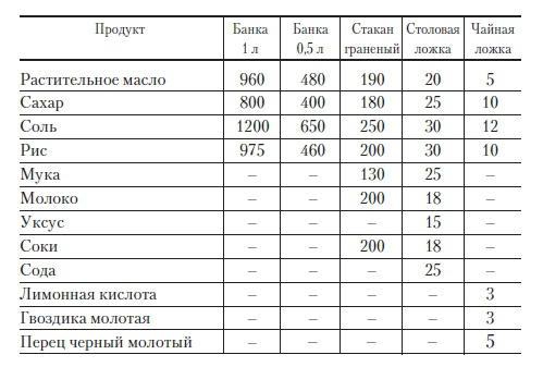 Консервирование для лентяек