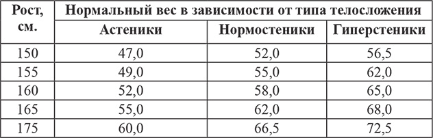 Стройная фигура. Мифы и реальность современной женщины