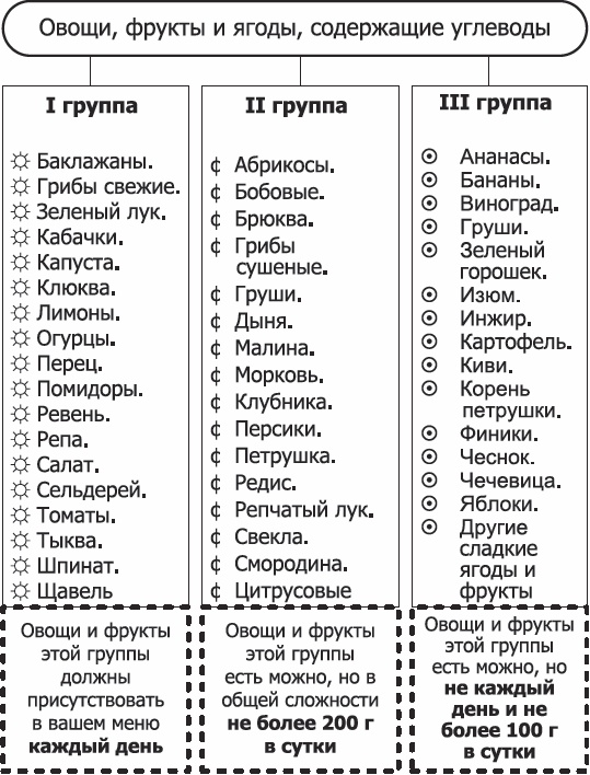 Диабет. Полный курс лечения. Авторская методика