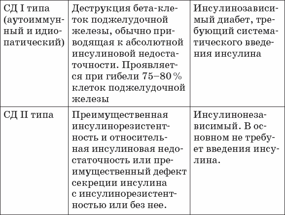 Диабет. Полный курс лечения. Авторская методика