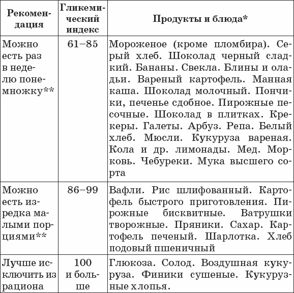 Диабет. Полный курс лечения. Авторская методика