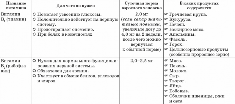 Диабет. Полный курс лечения. Авторская методика