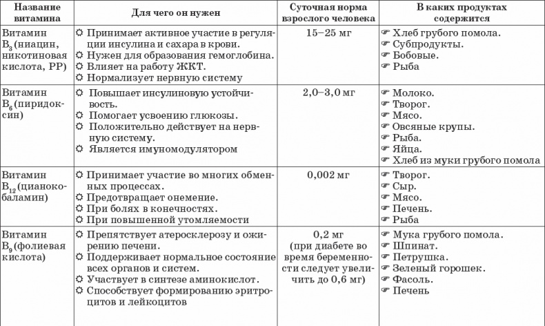 Диабет. Полный курс лечения. Авторская методика