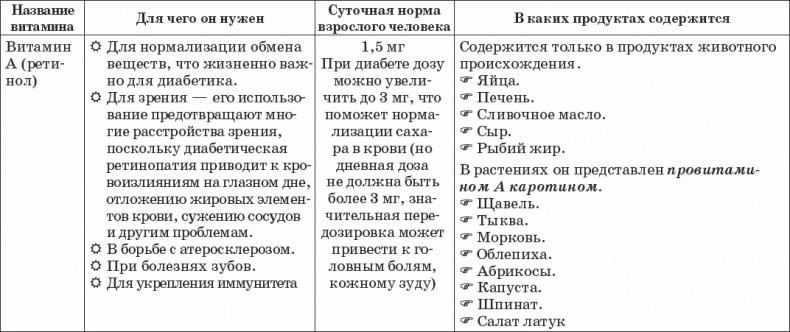 Диабет. Полный курс лечения. Авторская методика