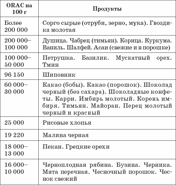 Диабет. Полный курс лечения. Авторская методика