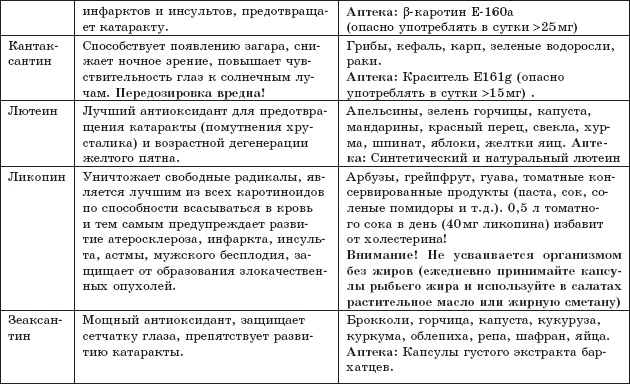 Защита от кислорода-убийцы. Новые методы от 100 болезней