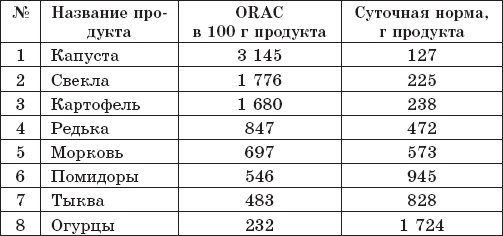 Защита от кислорода-убийцы. Новые методы от 100 болезней