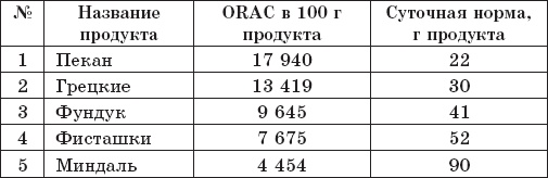 Защита от кислорода-убийцы. Новые методы от 100 болезней