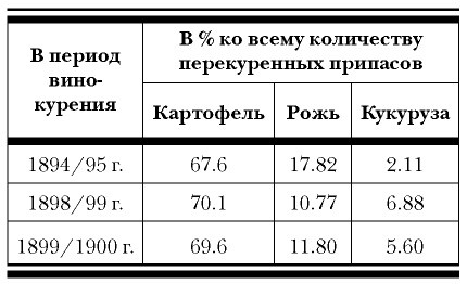 История русской водки от полугара до наших дней