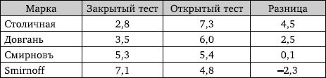 Правда и ложь о русской водке. АнтиПохлебкин