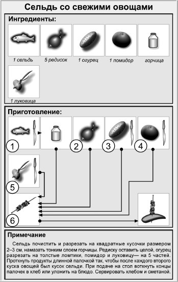 Блюда для пикника