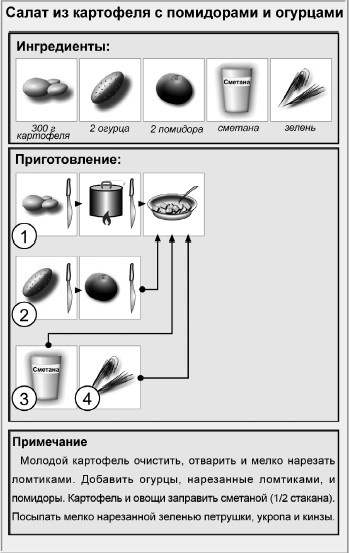 Блюда для пикника