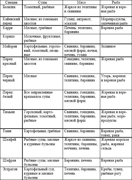 Классические первые блюда