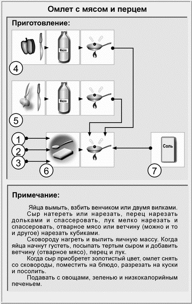 Идеальная система питания для людей с малоподвижным образом жизни