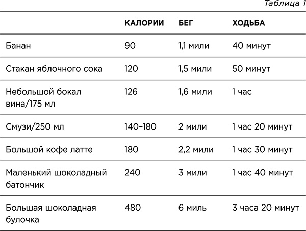 Стройное тело за 10 минут