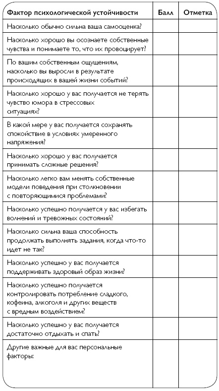 Лайфхаки стойких людей. 50 способов быть сильным